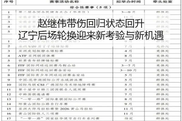 赵继伟带伤回归状态回升 辽宁后场轮换迎来新考验与新机遇
